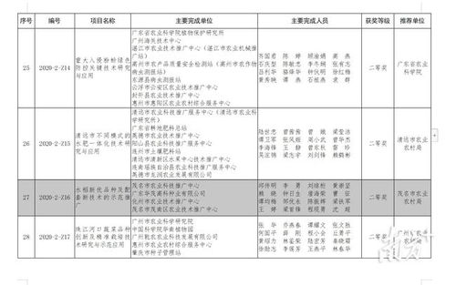 2020年度廣東省農業技術推廣獎揭曉，茂名5項目榮膺殊榮，軟件開發成果顯著