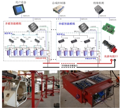 智能運(yùn)行與控制技術(shù) 賦能產(chǎn)業(yè)升級(jí)，驅(qū)動(dòng)未來(lái)變革